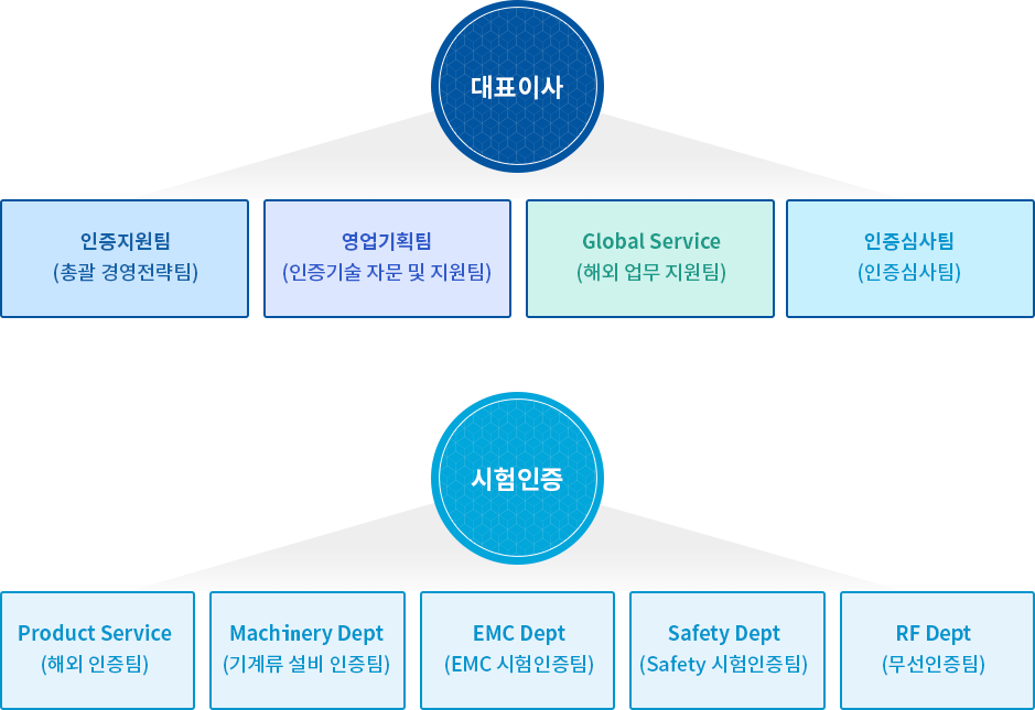 원본이미지